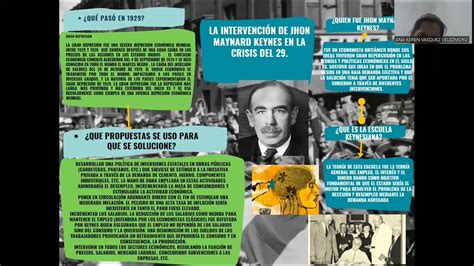 Ta Grupal La Intervenci N De Jhon Maynard Keynes En La Crisis Del