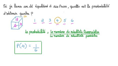 Vidéo question Déterminer la probabilité dobtenir un certain nombre