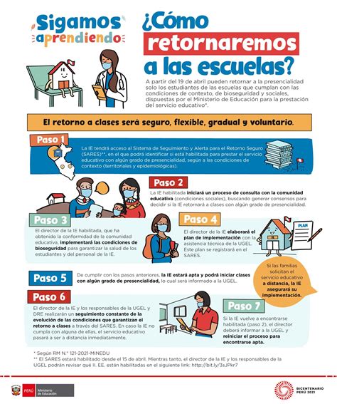 I E 1177 HÉROES DEL CENEPA Como retornaremos a las escuelas