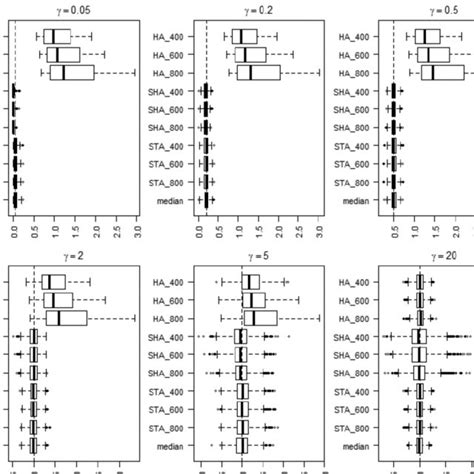 An Example Of Pareto Sample Of Size í µí± 1000 With í µí¾ 1 Left Download Scientific