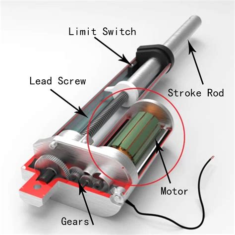 The Working Principle Of Electric Linear Actuator Electric Linear