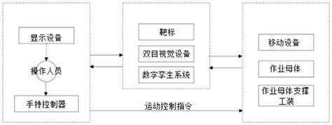 车间移动设备定位方法及定位系统与流程