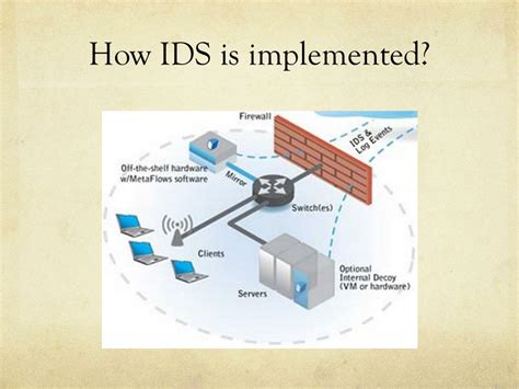 Ppt Host Intrusion Prevention Systems Beyond Powerpoint Hot Sex Picture