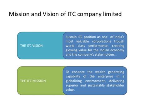 Itc Company Limted