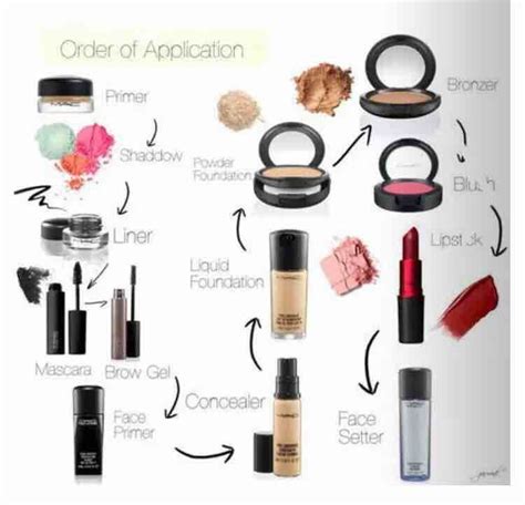 This Is The Order U Should Be Putting Makeup Learn How To Do Makeup At