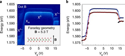 Strong Tunnel Coupling Between A Quantum Dot And A Tunable Fermi Download Scientific Diagram