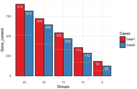 Using R Barplot With Ggplot2 R Bloggers Zohal