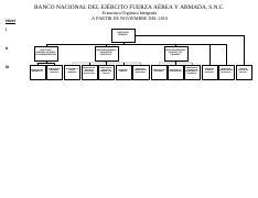 Organigrama01 pdf BANCO NACIONAL DEL EJÉRCITO FUERZA AÉREA Y ARMADA