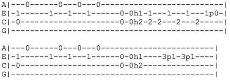 Red Hot Chili Peppers Scar Tissue Ukulele Tabs Eat My Uke