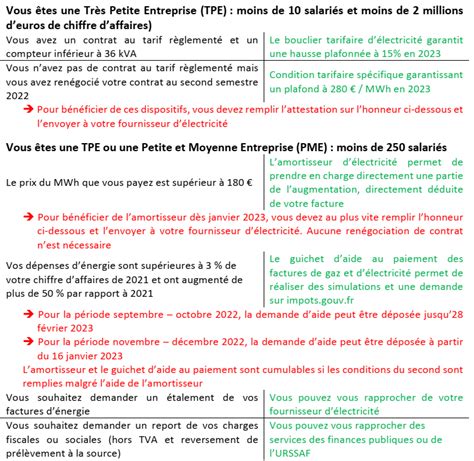 Les Aides De L Tat Aux Entreprises Pour Faire Face Aux Hausses Des