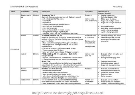 A Table That Has Some Different Types Of Text On It Including Words