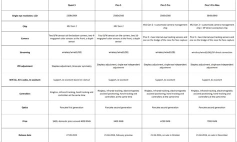 Upcoming Headsets To Keep Any Eye On Hmd Discussion Openmr Community