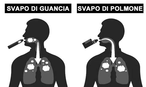 Svapo Di Guancia Vs Svapo Di Polmone Quali Sono Le Differenze