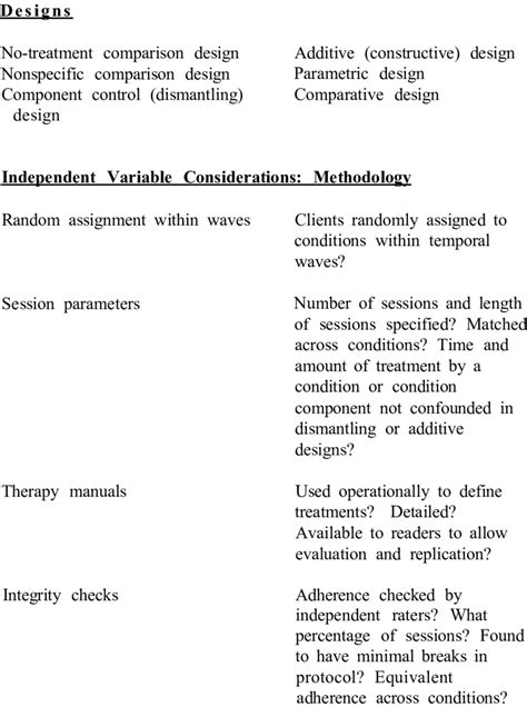 Considerations In Therapy Outcome Research Independent Variable