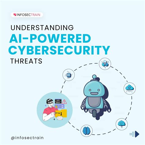 Understanding Threats In AI Powered Cybersecurity PDF