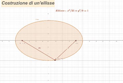 Costruzione Di Un Ellisse Geogebra