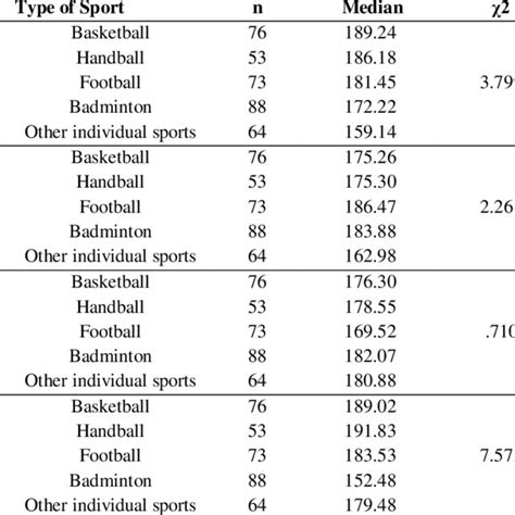 Integrated Model Of Psychological Response To Sport Injury And