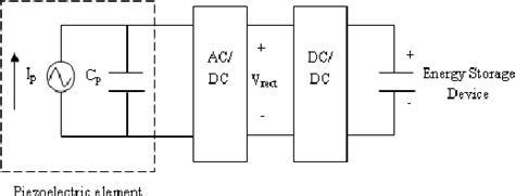 Stages Of Piezoelectric Energy Harvesting Circuit Download