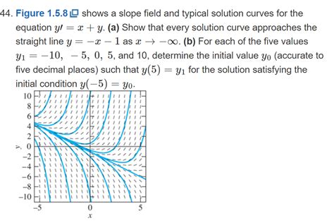 44 Figure 158 Shows A Slope Field And Typical StudyX