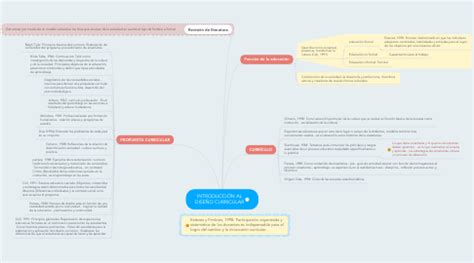 INTRODUCCIÓN AL DISEÑO CURRICULAR MindMeister Mapa Mental