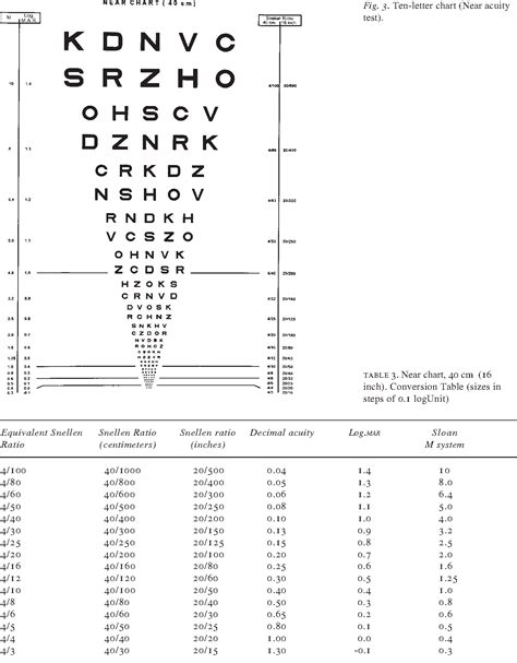 Standardized Measurement Of Visual Acuity Semantic Scholar