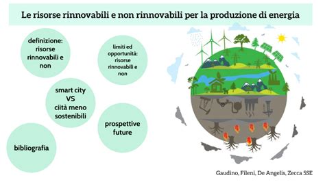 Le Risorse Rinnovabili E Non Rinnovabili Per La Produzione Di Energia