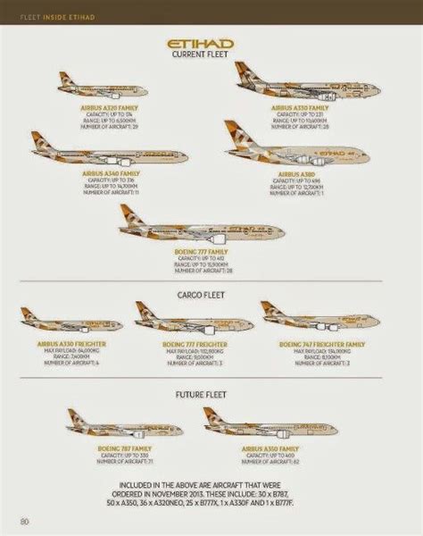 Etihad fleet | Emirates airbus, Boeing aircraft, Fleet