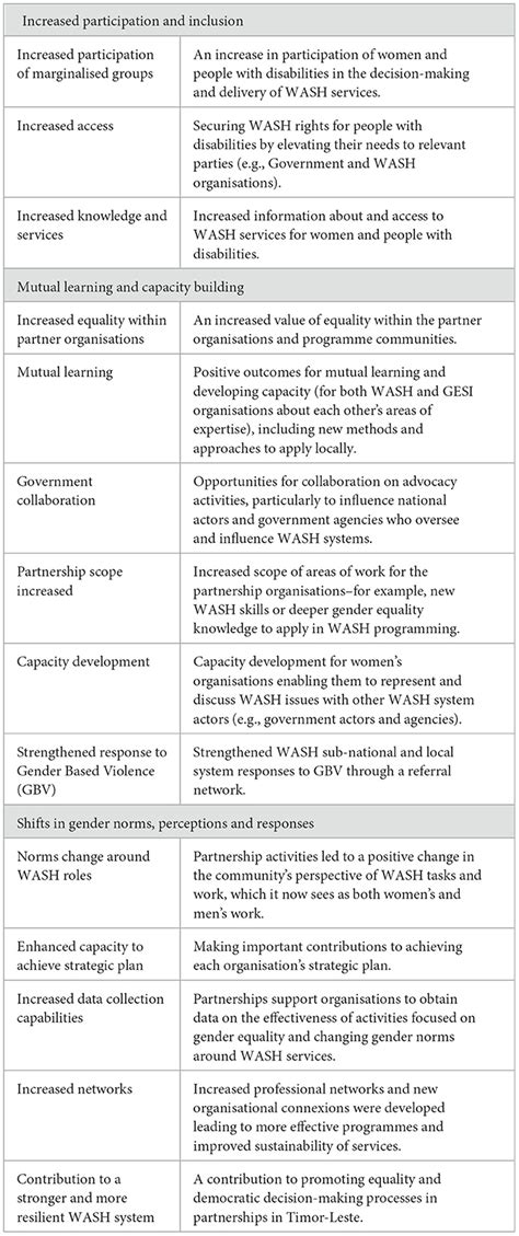 Frontiers Working Together A Study Of Civil Society Partnerships