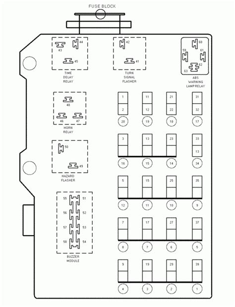 Dodge Dakota Fuse Panel Diagram