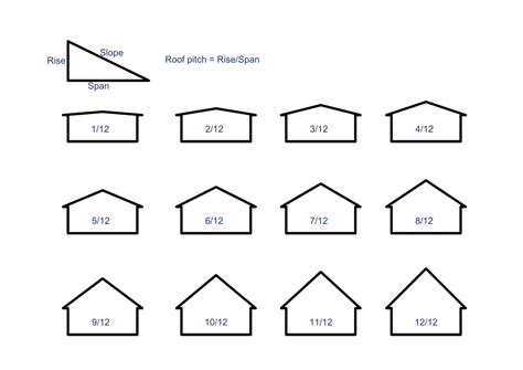 Roof Slope Calculator How To Calculate Roof Pitch Construction Hot