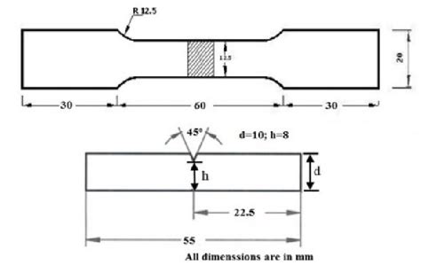 Schematic Diagram Of Tensile And Impact Specimens Download Scientific Diagram