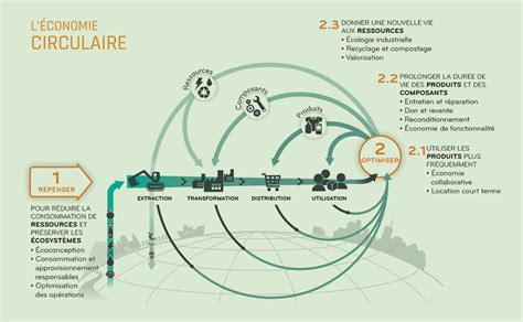 Recyclage Et Valorisation Des Mat Riaux De Construction Magazine Constas