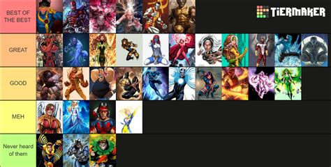 Xmen Characters Tier List Community Rankings TierMaker