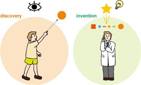 What Is The Difference Between A Discovery And An Invention The