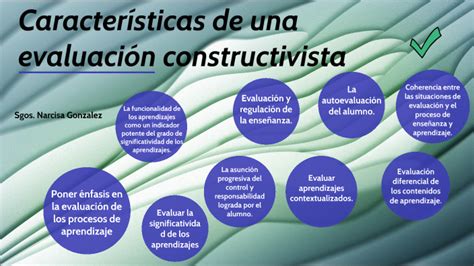 Caracter Sticas De Una Evaluaci N Constructivista By Diana Elizabeth