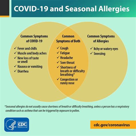 Whats The Difference Between Covid And Seasonal Allergies