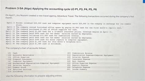 Solved Problem A Algo Applying The Accounting Cycle Lo Chegg