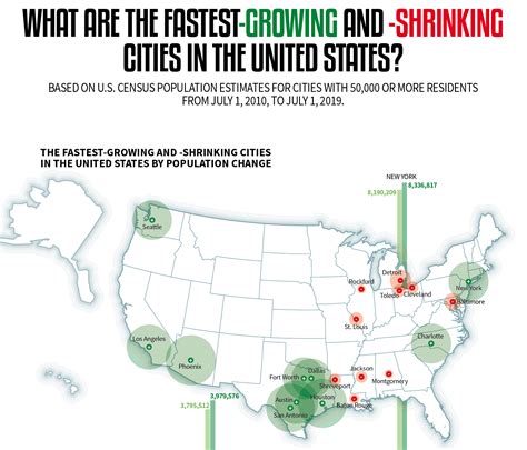 Top 10 Fastest Growing Cities In The Us 2024 Map Lane Shanon