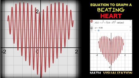 Create A Beating Heart Animation In Desmos Graphic Calculator Shorts