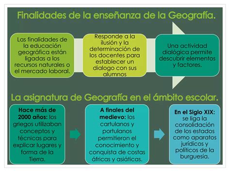 Exposicion 2 Por Que Estudiar Geografia En Ed Basica PPT