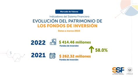 Superintendencia Del Sistema Financiero On Twitter Los Fondos De