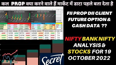 FII DII PROP CLIENT DATA NIFTY BANK NIFTY ANALYSIS FOR 19 OCTOBER