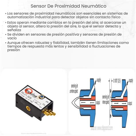 Sensor de proximidad neumático How it works Application Advantages