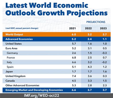 Stock Market 2025 Predictions Forbes Kiley Merlina