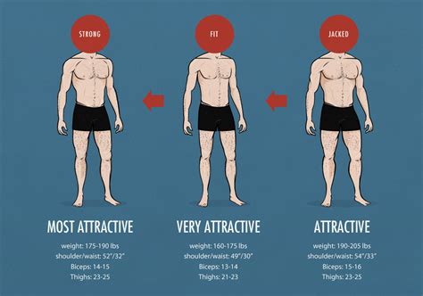 Male Attractiveness Chart