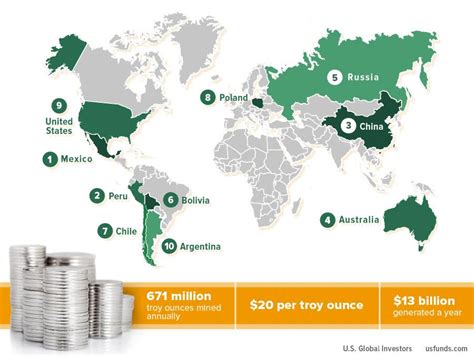 Brief History Of Silver Production And Application Business Insider