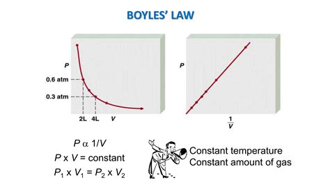 Gas Laws And General Gas Equation Charles Boyles And Avogadro Ppt
