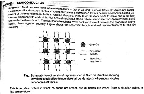 Difference Between Intrinsic And Extrinsic Semiconductors