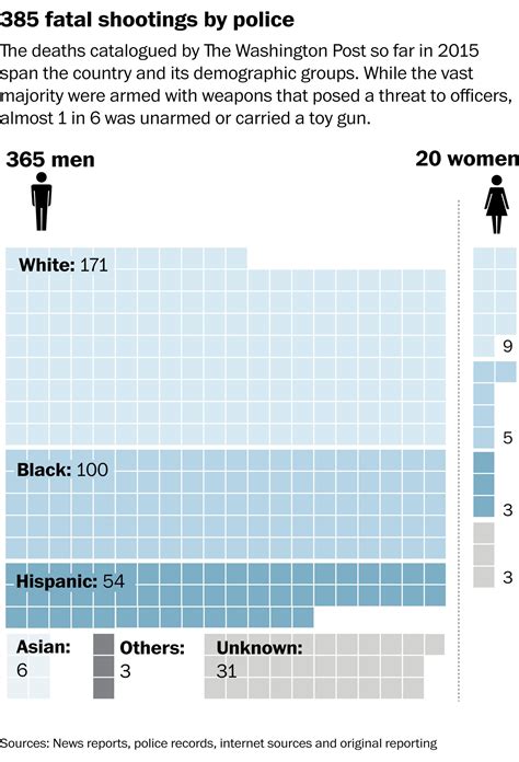 Fatal Police Shootings In 2015 Approaching 400 Nationwide The