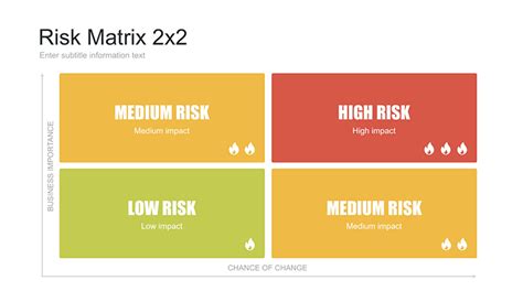 Risk Assessment Analysis Matrix 2x2 Ppt Free Hislide